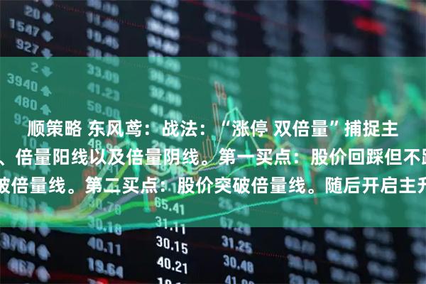 顺策略 东风鸢：战法：“涨停 双倍量”捕捉主升浪 30天内出现涨停、倍量阳线以及倍量阴线。第一买点：股价回踩但不跌破倍量线。第二买点：股价突破倍量线。随后开启主升浪。声明：本文所涉及的股票